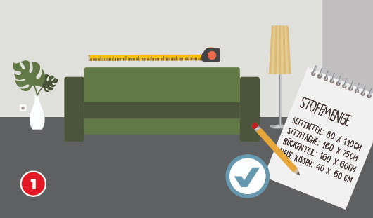 Eine schematische Darstellung zeigt ein grünes Sofa mit einem Maßband, das über die Rückenlehne gelegt wurde. Rechts daneben liegt ein Notizzettel mit dem Titel „Stoffmenge“, auf dem Maße für Seitenteil, Sitzfläche, Rückenteil und kleine Kissen notiert sind, und ein Bleistift. Ein Häkchensymbol markiert die vollständige Bedarfsermittlung als korrekt. Unten links ist ein roter Kreis mit einer weißen 1
