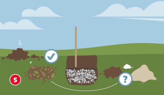 Eine schematische Darstellung zeigt ein vorbereitetes Pflanzloch mit Drainageschicht, das mit verbesserter Erde aufgefüllt werden soll. Links wird Erde mit Kompost gemischt, daneben ist ein Häkchensymbol. Rechts daneben stehen Bodenhilfsstoffe wie Lehm und Kalk, gekennzeichnet durch ein Fragezeichensymbol. Unten links ist ein roter Kreis mit einer weißen 5