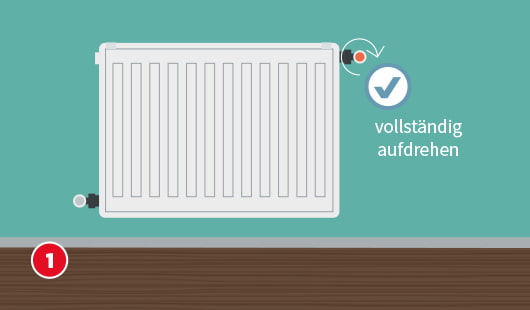 Eine schematische Darstellung zeigt das vollständige Aufdrehen eines Heizkörperventils zur Wartung. Das Ventil rechts am Heizkörper ist mit einem Häkchensymbol markiert, daneben steht die Anweisung „vollständig aufdrehen“. Unten links ist ein roter Kreis mit einer weißen 1