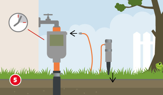 Eine schematische Darstellung zeigt die Installation einer automatischen Steuerungseinheit für eine Gartenbewässerung. Die Steuerung wird am Wasserhahn montiert und über ein Kabel mit einem Bodenfeuchtesensor verbunden. Ein Pfeil zeigt den Anschluss am Wasserhahn. Unten links ist ein roter Kreis mit einer weißen 5