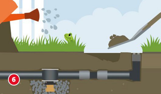 Eine schematische Darstellung zeigt das Zuschütten des Grabens nach dem Verlegen der Gartenbewässerung. Die Leitungen sind eingebettet, ein Anschlussstück liegt auf einer Schicht aus Kies. Mit einer Gießkanne wird der Boden befeuchtet und mit einer Schaufel Erde eingefüllt. Unten links ist ein roter Kreis mit einer weißen 6