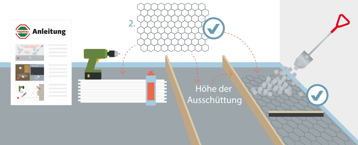 Eine schematische Darstellung zeigt die Vorbereitung zum Verlegen von Trockenestrich: Eine Anleitung liegt links, daneben befinden sich Akkuschrauber, Abstandshalter und eine Kartusche Montagekleber. In der rechten Bildhälfte werden Ausgleichsschüttung und Dämmplatten zwischen zwei Holzleisten eingefüllt und geglättet. Häkchen markieren korrekt ausgeführte Schritte