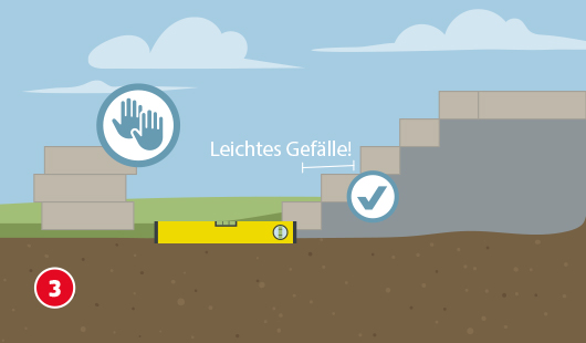 Eine schematische Darstellung zeigt das Formen der Gartentreppe im Querschnitt. Mit einer Wasserwaage wird ein leichtes Gefälle geprüft. Links liegt ein Stapel mit Pflastersteinen bereit. Die rechte Seite zeigt die bereits modellierte Betontreppe. Ein Symbol mit zwei Händen weist auf handwerkliches Arbeiten hin. Unten links ist ein roter Kreis mit einer weißen 3