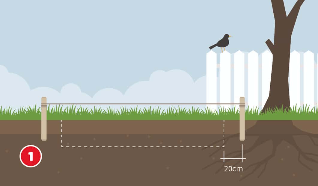 Illustration zum ersten Schritt beim Bau eines Gartenhauses. Mit Holzpflöcken und einer gespannten Schnur wird ein rechteckiger Grundriss auf der Rasenfläche markiert. Eine gestrichelte Linie zeigt das geplante Fundament mit 20 cm Tiefe. Ein Baum steht daneben, ein Vogel sitzt auf einem Gartenzaun.