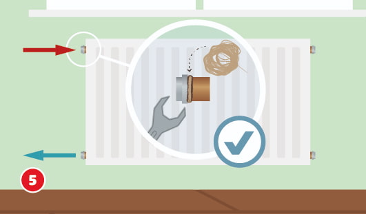 Eine schematische Darstellung zeigt die Installation von Vorlauf und Rücklauf an einem Heizkörper. Im Zentrum des Bildes ist ein vergrößerter Ausschnitt mit einem Anschlussgewinde, das mit Hanf abgedichtet und mit einem Schraubenschlüssel festgezogen wird. Ein roter Pfeil markiert den Vorlauf, ein blauer Pfeil den Rücklauf. Ein Häkchensymbol kennzeichnet die fachgerechte Ausführung. Unten links ist ein roter Kreis mit einer weißen 5
