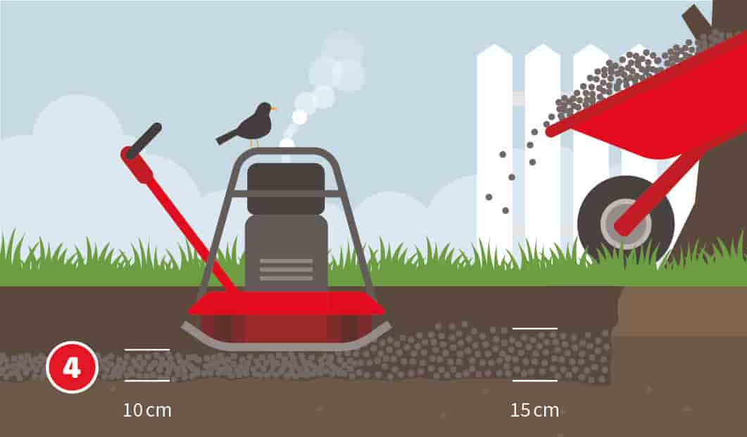 Illustration zum vierten Schritt beim Bau eines Gartenhauses. Eine rote Schubkarre kippt Kies in das ausgehobene Fundament. Eine Rüttelplatte mit Vogel auf dem Griff verdichtet das Material. Die Kiesschicht ist in zwei Lagen dargestellt: 10 cm und 15 cm stark.