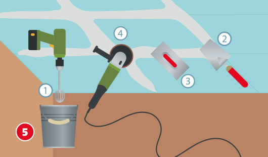 Eine schematische Darstellung zeigt das Verspachteln der Fugen einer Gipskartondecke. Die Arbeitsschritte sind nummeriert: Spachtelmasse mit Rührgerät anmischen (1), mit Spachtel (2) auftragen, mit Glättkelle (3) glätten und abschließend mit Schleifgerät (4) bearbeiten. Unten links ist ein roter Kreis mit einer weißen 5