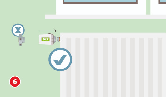 Eine schematische Darstellung zeigt das richtige Montieren eines digitalen Thermostats an einem Heizkörper. Ein Thermostat mit Temperaturanzeige wird rechtsseitig auf das Ventil geschoben. Ein Häkchensymbol markiert die korrekte Ausrichtung, ein X verweist auf die falsche Variante. Unten links ist ein roter Kreis mit einer weißen 6