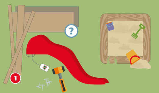 Eine schematische Darstellung zeigt die Materialauswahl für den Bau einer Kinderrutsche. Links lehnen mehrere Holzbretter an einer Holzkiste, davor liegen eine rote Kunststoffrutsche, ein Hammer, Nägel sowie ein Etikett mit hagebau-Logo. Ein Fragezeichen-Symbol weist auf eine unklare Information hin. Rechts befindet sich ein gefüllter Sandkasten mit Eimer, Rechen und Schaufel. Unten links ist ein roter Kreis mit einer weißen 1