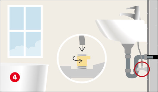 Eine schematische Darstellung zeigt den Anschluss eines Siphons unter einem Waschbecken. In einem vergrößerten Kreis ist der Schraubmechanismus zu sehen, mit dem das Siphonunterteil per Drehung befestigt wird. Der Wandanschluss ist rot markiert. Links befindet sich ein WC, im Hintergrund ein Fenster. Unten links ist ein roter Kreis mit einer weißen 4