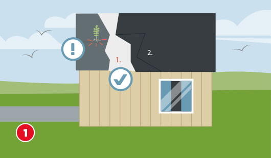 Eine schematische Darstellung zeigt ein Gartenhaus mit teilweise abgedecktem Dach. Der linke Bereich (1) ist mit einer Wurzelschutzfolie ausgelegt, darunter ist eine Pflanze mit roten Wurzeln und einem Ausrufezeichen-Symbol abgebildet – als Warnung vor Schäden ohne Schutzfolie. Der rechte Dachbereich (2) ist noch unbehandelt. Ein Häkchen-Symbol kennzeichnet die korrekte Ausführung. Unten links ist ein roter Kreis mit einer weißen 1