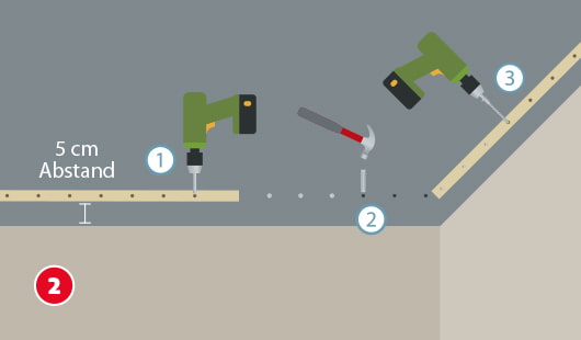 Eine schematische Darstellung zeigt das Anbringen der Unterkonstruktion für eine Deckenverkleidung. In drei Schritten werden Holzlatten im Abstand von 5 cm zur Wand mit Bohrmaschine, Dübel, Hammer und Schrauben befestigt. Unten links ist ein roter Kreis mit einer weißen 2