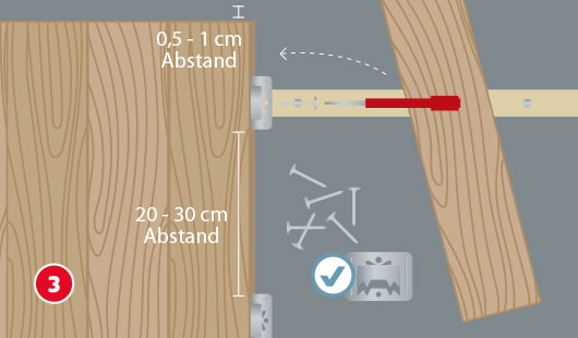 Eine schematische Darstellung zeigt das Verkleiden einer Decke mit Holzpaneelen. Die Paneele werden mit Klammern an der Unterkonstruktion befestigt. Der Abstand zur Wand beträgt 0,5 bis 1 cm, zwischen den Befestigungspunkten 20 bis 30 cm. Schrauben, Klammern und ein Schraubendreher sind im Einsatz. Unten links ist ein roter Kreis mit einer weißen 3