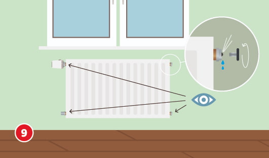 Eine schematische Darstellung zeigt die Prüfung auf Undichtigkeiten nach der Heizkörpermontage. Ein Auge-Symbol markiert die zu kontrollierenden Verbindungsstellen, im vergrößerten Kreis oben rechts tritt ein Wassertropfen aus einem Anschluss aus. Unten links ist ein roter Kreis mit einer weißen 9