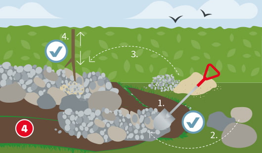 Illustration Schritt 4: In mehreren Arbeitsschritten wird der Steingarten modelliert – (1) Erde anhäufen, (2) größere Steine platzieren, (3) mit Kies und Schotter auffüllen, (4) Höhenstaffelung zur Rückseite hin aufbauen