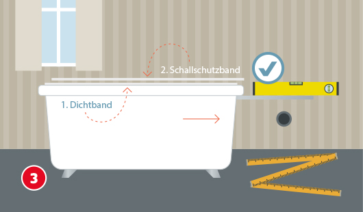 Eine schematische Darstellung zeigt den Einbau einer Badewanne mit korrekter Abdichtung. Entlang des Wannenrands wird zuerst ein Dichtband, danach ein Schallschutzband angebracht. Eine Wasserwaage und ein Häkchen-Symbol zeigen die exakte Ausrichtung. Auf dem Boden liegt ein Zollstock. Unten links ist ein roter Kreis mit einer weißen 3