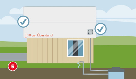 Eine schematische Darstellung zeigt ein Gartenhaus mit weißem Filtervlies als oberste Schicht auf dem Dach. Am linken Dachrand ist ein Überstand von 10 cm markiert inklusive Häkchen-Symbol. Rechts oben befindet sich ein eingebauter Kontrollschacht, ebenfalls mit einem Häkchen-Symbol versehen. Unten links ist ein roter Kreis mit einer weißen 5