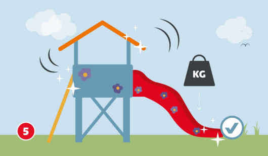 Eine schematische Darstellung zeigt die Überprüfung der fertigen Kinderrutsche auf Stabilität und Belastbarkeit. Der dekorierte Spielturm ist mit Glanzeffekten versehen. Ein Gewicht mit der Aufschrift „KG“ schwebt über der Rutsche. Bewegungslinien deuten das Wackeln einzelner Bauteile an. Ein Häkchensymbol signalisiert erfolgreiche Prüfung. Unten links ist ein roter Kreis mit einer weißen 5