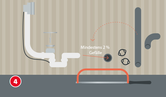 Eine schematische Darstellung zeigt den Anschluss des Ablaufrohrs an die vormontierte Ablaufgarnitur der Badewanne. Ein Pfeil weist auf die korrekte Rohrverbindung zur Wand hin, wobei ein Mindestgefälle von 2 % eingehalten werden muss. Dichtungen und ein weiteres Rohrstück liegen bereit, eine Metallsäge dient zum Ablängen des Rohrs. Unten links ist ein roter Kreis mit einer weißen 4