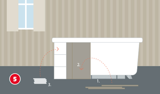 Eine schematische Darstellung zeigt das Anbringen der Verkleidung an der Badewanne. In Schritt 1 wird eine Montageplatte zugeschnitten und in Schritt 2 vor die Badewanne gestellt. Schritt 3 zeigt die Verkleidung mit Fliesenplatten. Rote Pfeile und nummerierte Etappen führen durch die Reihenfolge. Die fertige Badewanne steht vor einer gestreiften Wand mit Fenster. Unten links ist ein roter Kreis mit einer weißen 5