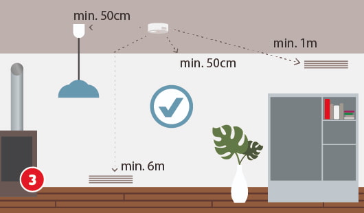 Illustration zur Installation eines Rauchmelders, der Rauchmelder ist in einem Raum mittig an der Decke montiert, Pfeile symbolisieren mindestens 50 cm Abstand zu Wänden und Lampen, mindestens 1 Meter Abstand zur Klimaanlage und mindestesns 6 Meter Abstand zu Kaminen