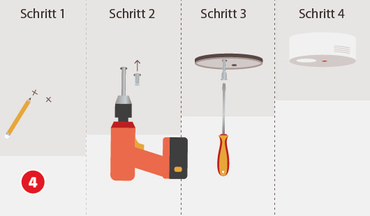 Illustration von Rauchmeldermontage in 4 Schritten, Schritt 1, Bohrlöcher mit Bleistift markieren, Schritt 2, Löcher Bohren und Dübel einstzen, Schritt 3, Montageplatte mit Schraubenzieher befestigen, Schritt 4, Rauchmelder aufsetzen