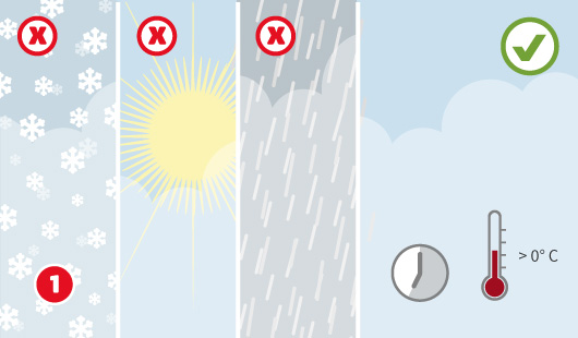 Eine schematische Darstellung zeigt die Auswahl des geeigneten Wetters zum Fensterputzen. Schneefall, direkte Sonneneinstrahlung und Regen sind mit einem roten X gekennzeichnet, während ein bewölkter Himmel bei Temperaturen über 0 °C als idealer Zeitpunkt mit grünem Häkchen markiert ist. Unten links ist ein roter Kreis mit einer weißen 1