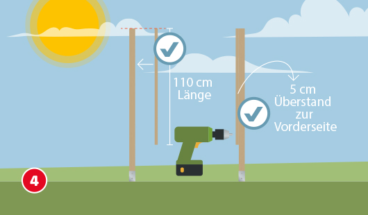 Eine schematische Darstellung zeigt das hochkante Verschrauben von zwei 110 cm langen Holzbrettern an den gegenüberliegenden Innenkanten der senkrechten Kanthölzer. Die Bretter schließen oben bündig mit den Kanthölzern ab und ragen an der Vorderseite des Insektenhotels jeweils 5 cm über. Ein Akku-Bohrschrauber liegt mittig bereit, zwei Häkchensymbole markieren die korrekte Positionierung. Unten links ist ein roter Kreis mit einer weißen 4