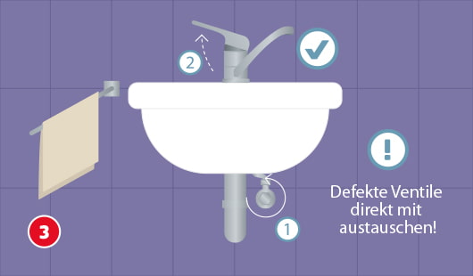 Eine schematische Darstellung zeigt ein Waschbecken mit darunterliegendem Eckventil, das zum Absperren des Wassers markiert ist. Ein Häkchensymbol zeigt auf den geschlossenen Wasserhahn. Daneben befindet sich ein Ausrufezeichensymbol mit dem Hinweis, defekte Ventile direkt mit auszutauschen. Unten links ist ein roter Kreis mit einer weißen 3