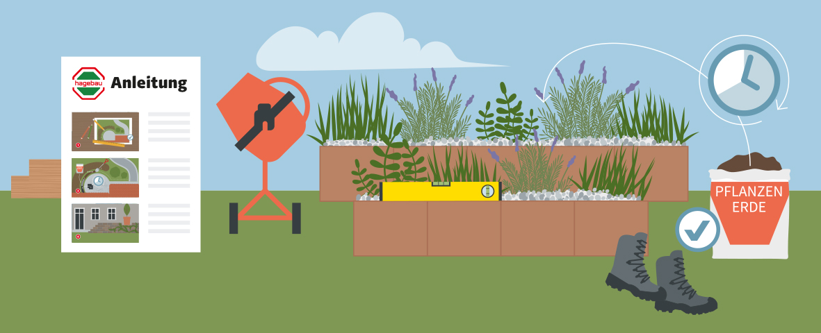 Eine schematische Darstellung zeigt die benötigten Materialien und Werkzeuge zum Anlegen eines Hangs. Links liegt eine bebilderte Anleitung, daneben stehen ein Zementmischer, Holzlatten, ein bepflanzter Bereich mit Wasserwaage, ein Sack Pflanzenerde und ein Paar Stiefel. Ein Uhrsymbol oben rechts verweist auf den Zeitaufwand