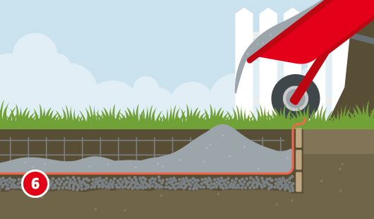 Illustration zum sechsten Schritt beim Bau eines Gartenhausfundaments. Aus einer roten Schubkarre wird Beton auf ein eingelegtes Bewehrungsgitter gegossen, das sich auf der verdichteten Schotterschicht und über einem bereits verlegten Drainagerohr befindet.