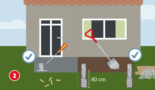 Eine schematische Darstellung zeigt das Errichten des Fundaments für eine Holz-Terrassenüberdachung. Links wird ein Pfostenträger auf festem Untergrund mit Schrauben fixiert. Rechts daneben wird ein 80 cm tiefes Fundamentloch ausgehoben und mit Schotter sowie Pfostenträgern vorbereitet. Im Hintergrund liegen Holzlatten und Kies bereit. Unten links ist ein roter Kreis mit einer weißen 2