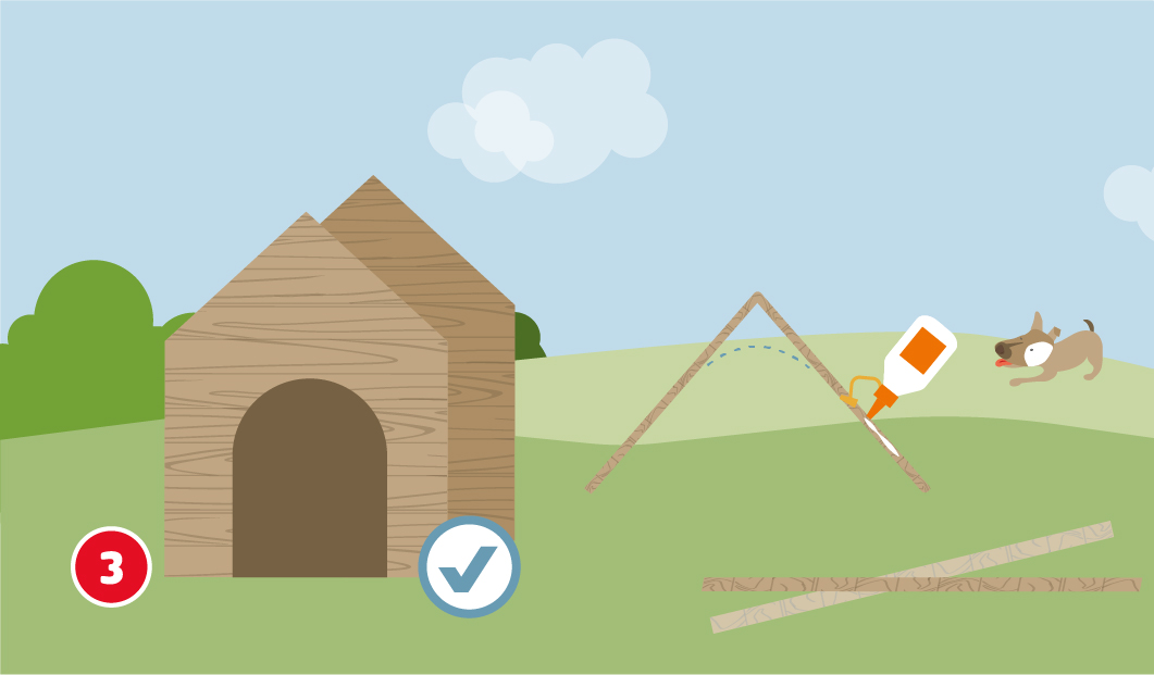 Eine schematische Darstellung zeigt den Zusammenbau des Giebels für eine Hundehütte. Links steht der fertig montierte Korpus mit rundbogigem Eingang und aufgesetztem Giebel. Rechts werden zwei schräg zugeschnittene Holzleisten mit Holzleim zu einem Dachwinkel verbunden. Eine gestrichelte Linie deutet die spätere Montageposition an. Ein freudiger Hund und ein Häkchensymbol unterstreichen den Fortschritt. Unten links ist ein roter Kreis mit einer weißen 3