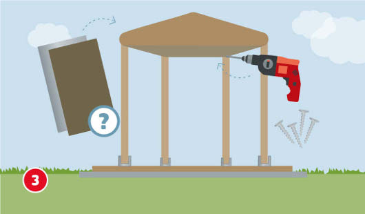 llustration zum dritten Schritt beim Bau eines Gartenpavillons. Ein bereits montiertes Dach wird an den vier aufgerichteten Pfosten befestigt. Eine Bohrmaschine mit Schrauben fixiert die Konstruktion. Links wird eine Seitenverkleidung oder Wandmodul mit einem Fragezeichen zur Orientierung gezeigt.