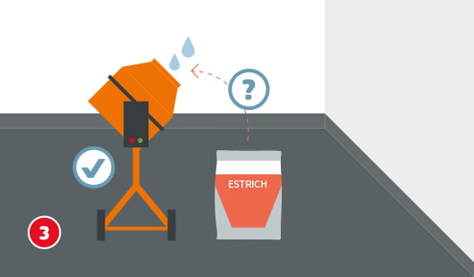 Eine schematische Darstellung zeigt das Vorbereiten des Estrichs: Ein Sack mit Estrich steht bereit, daneben eine Mischmaschine, in die Wasser gegeben wird. Ein Fragezeichen deutet auf die richtige Wassermenge hin. Ein Häkchen bestätigt die korrekte Vorbereitung. Unten links ist ein roter Kreis mit einer weißen 3