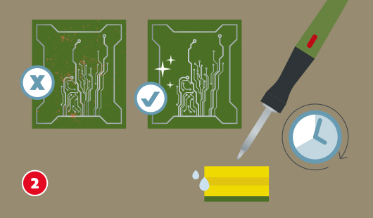Eine schematische Darstellung zeigt zwei Leiterplatten. Die linke Platine ist verschmutzt und mit einem X-Symbol gekennzeichnet, die rechte ist gereinigt und glänzend und mit einem Häkchensymbol markiert. Rechts daneben liegt ein Lötkolben neben einem feuchten Reinigungsschwamm, auf dem Wassertropfen zu sehen sind. Eine Uhr mit Pfeil deutet auf eine Wartezeit hin. Unten links ist ein roter Kreis mit einer weißen 2