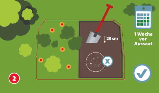 Eine schematische Darstellung zeigt eine abgesteckte Gartenfläche, in der mit einem Spaten der Boden 20 cm tief umgegraben wird. Ein Kalender mit dem Hinweis „1 Woche vor Aussaat“ signalisiert den zeitlichen Vorlauf. Ein Symbol mit Kreuz markiert verdichtete Erde, die aufgelockert werden soll. Ein Häkchen-Symbol bestätigt die richtige Ausführung. Unten links ist ein roter Kreis mit einer weißen 2