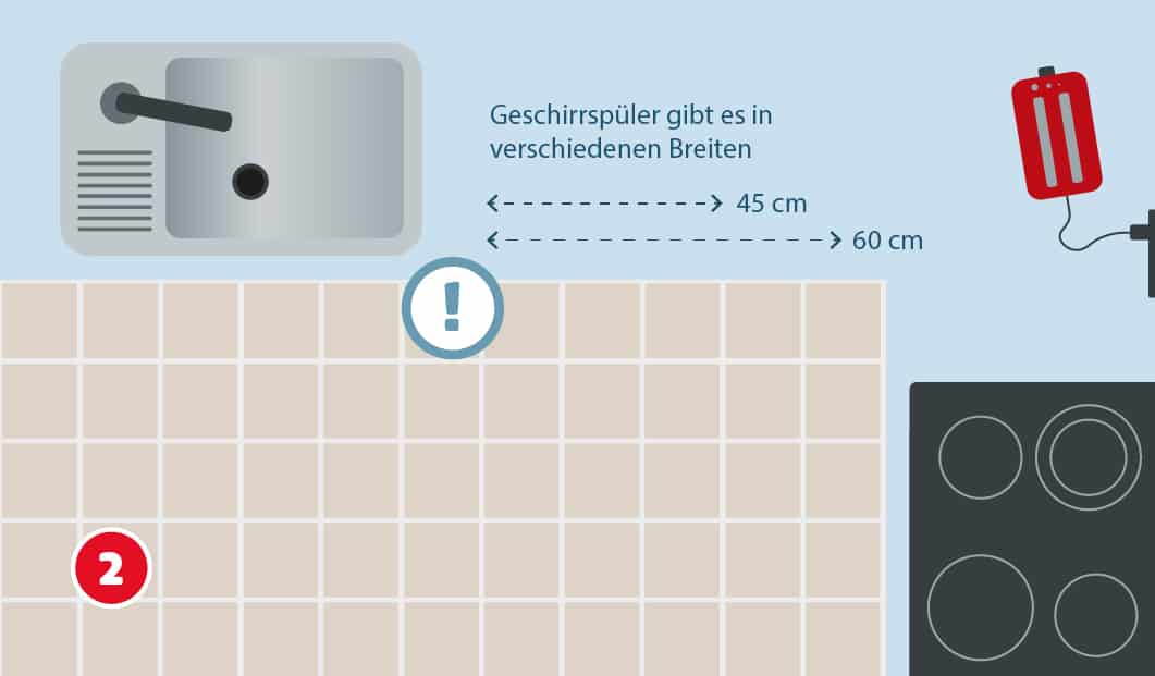 Eine schematische Darstellung zeigt die Auswahl der passenden Geschirrspülerbreite in einer Küche. Neben einem Spülbecken sind zwei gestrichelte Maßlinien mit den Angaben 45 cm und 60 cm abgebildet. Ein Ausrufezeichen weist auf unterschiedliche Gerätemaße hin. Unten links ist ein roter Kreis mit einer weißen 2