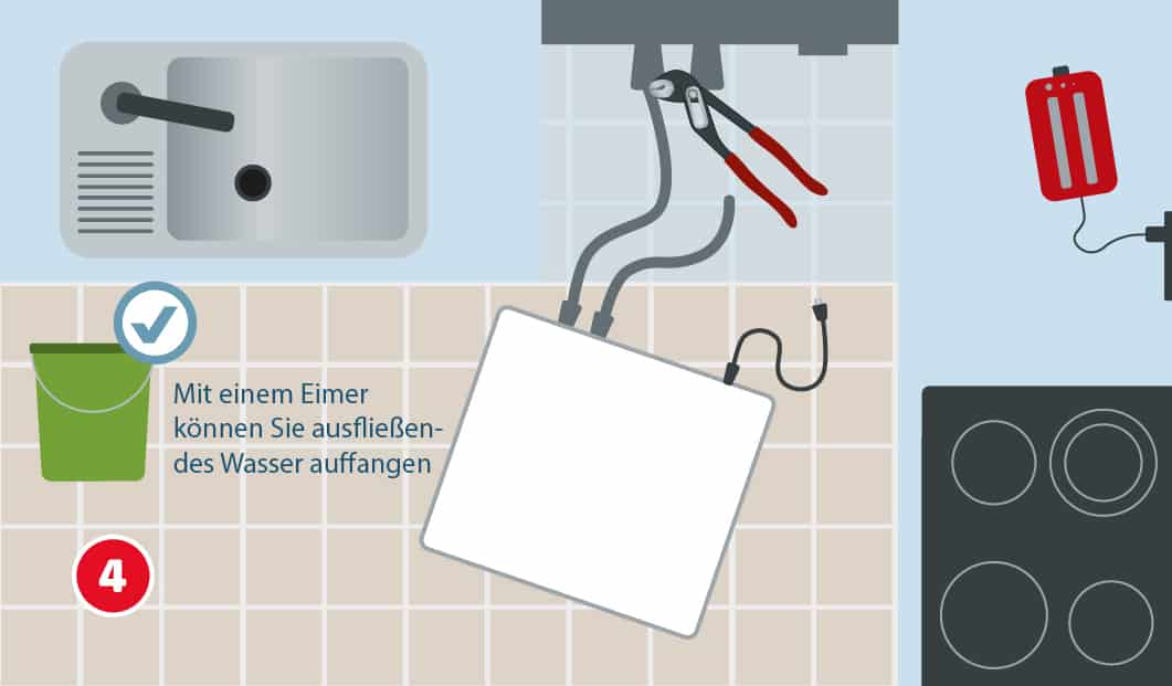 Eine schematische Darstellung zeigt das Auffangen von Restwasser beim Anschließen der Wasserzuleitung eines Geschirrspülers. Unter einem Spülbecken hängen zwei Schläuche, eine Wasserpumpenzange ist am Anschluss angesetzt. Links steht ein grüner Eimer mit einem Häkchensymbol. Unten links ist ein roter Kreis mit einer weißen 4