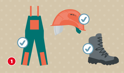 Eine schematische Darstellung zeigt empfohlene Schutzkleidung für das Fällen von Bäumen: Schnittschutzhose, Schutzhelm mit Visier sowie Sicherheitsschuhe. Jedes Element ist mit einem Häkchensymbol versehen. Unten links ist ein roter Kreis mit einer weißen 1