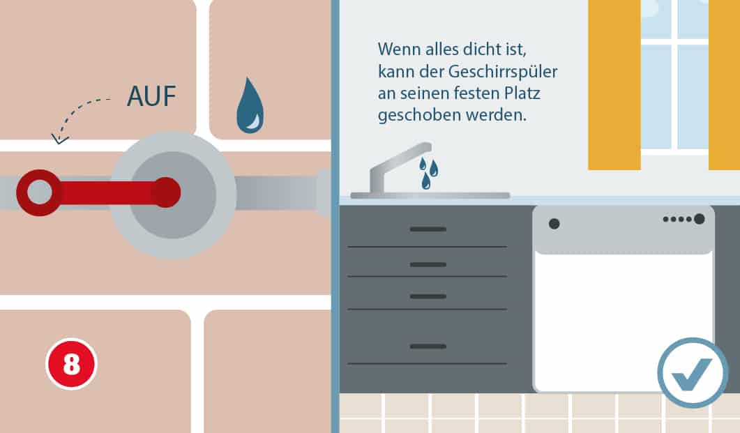 Eine schematische Darstellung zeigt die Prüfung der Dichtigkeit nach dem Anschließen eines Geschirrspülers. Links ist ein aufgedrehter Absperrhahn mit einem blauen Tropfen zu sehen, rechts steht der Geschirrspüler an seinem Platz unter der Arbeitsplatte neben einem Spülbecken mit tropfendem Wasserhahn. Ein Häkchensymbol bestätigt die korrekte Positionierung. Unten links ist ein roter Kreis mit einer weißen 8