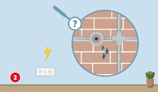Eine schematische Darstellung zeigt die Prüfung und Verlegung von Strom- und Wasserleitungen vor einem Wanddurchbruch. Eine Steckdose mit Blitzsymbol verweist auf elektrische Leitungen, ein Lupensymbol mit Fragezeichen zeigt Wasserrohre im Mauerwerk. Ein Ventil mit Tropfen macht auf mögliche Wasserführung aufmerksam. Unten links ist ein roter Kreis mit einer weißen 2