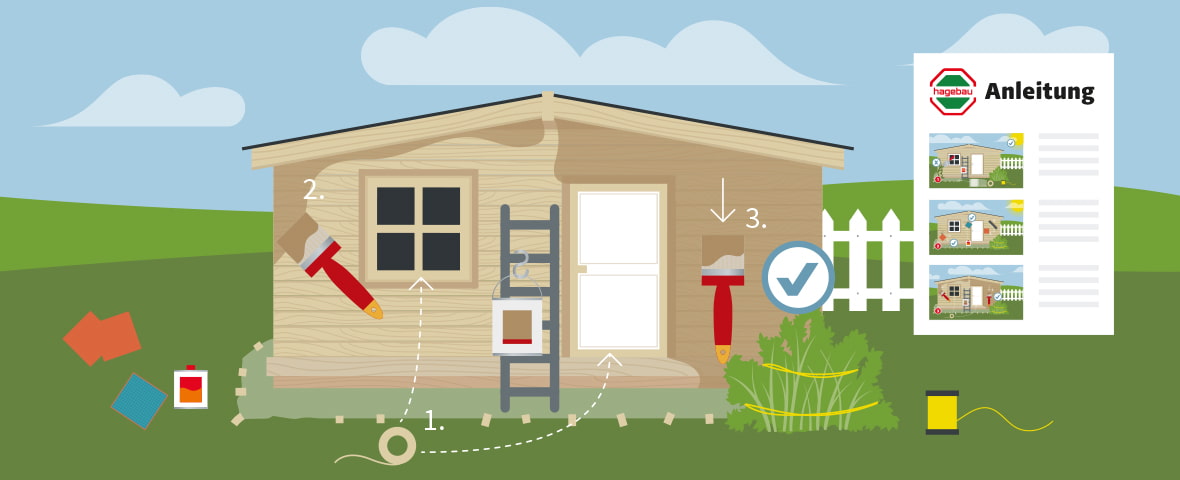 Eine schematische Darstellung zeigt ein Gartenhaus, das in mehreren Schritten gestrichen wird. Im Vordergrund sind Materialien wie Lasur, Schleifpapier, Abklebeband und eine Leiter mit Farbeimer zu sehen. Drei nummerierte Arbeitsschritte sind am Haus markiert. Rechts befindet sich ein Anleitungsblatt mit drei Abbildungen