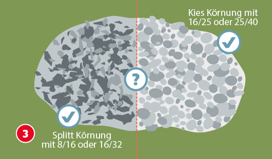 Illustration mit dem Titel „Schritt 3“ einer Hagebau-Anleitung zum Anlegen eines Kiesbeets. Zwei Flächen sind dargestellt: Links dunkelgrauer Splitt mit eckiger Struktur in Körnung 8/16 oder 16/32 (mit Häkchen), rechts heller, runder Kies mit Körnung 16/25 oder 25/40 (ebenfalls mit Häkchen).