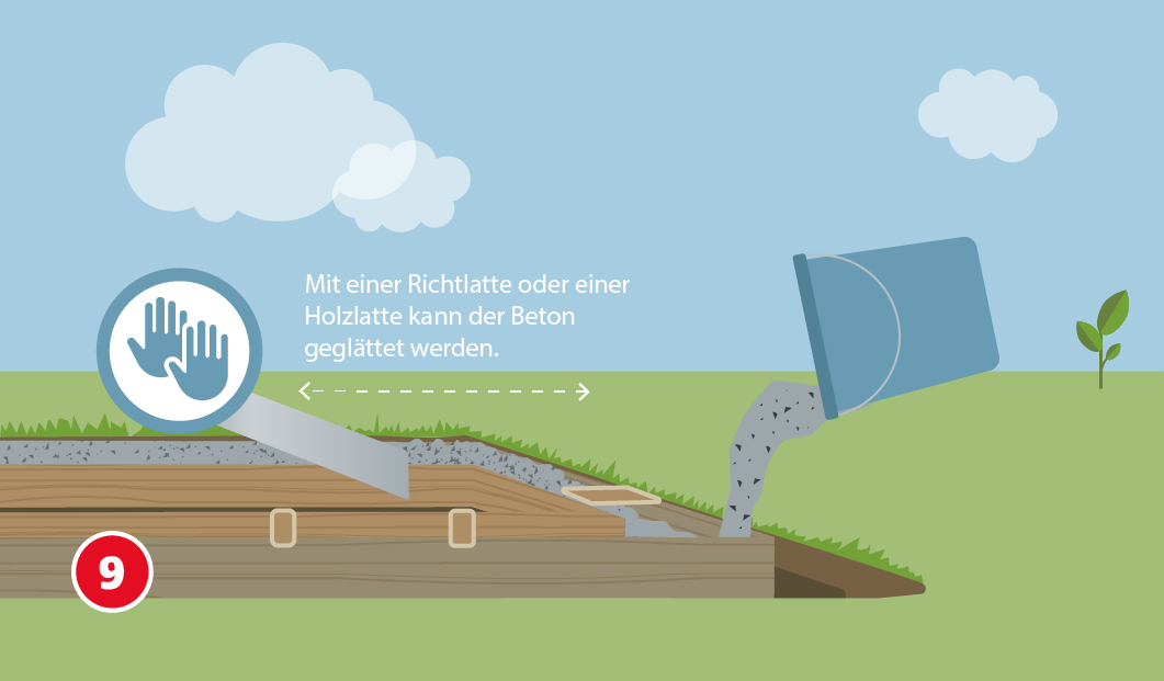 Illustration zum neunten Schritt beim Bau eines Gartenhausfundaments. Beton wird aus einem Eimer in die Holzschalung gegossen. Eine Richtlatte wird von links nach rechts über die Schalung gezogen, um den Beton glatt zu streichen. Begleitender Text: „Mit einer Richtlatte oder einer Holzlatte kann der Beton geglättet werden.“