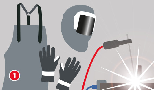 Eine schematische Darstellung zeigt die empfohlene Schutzkleidung beim Schweißen. Abgebildet sind eine Schweißerschürze, hitzebeständige Handschuhe und ein Schutzhelm mit Verdunklungsvisier. Rechts im Bild ist ein Elektrodenhalter mit Lichtbogen aktiv im Einsatz. Unten links ist ein roter Kreis mit einer weißen 1
