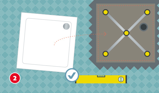 Eine schematische Darstellung zeigt das Aufstellen einer Duschwanne auf einem vorbereiteten Träger. Die Duschwanne ist links neben dem Wannenträger positioniert, eine gestrichelte Pfeillinie deutet das Einsetzen an. Eine Wasserwaage und ein Häkchensymbol liegen davor. Unten links ist ein roter Kreis mit einer weißen 2