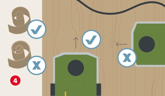 Eine schematische Darstellung zeigt zwei Elektrohobel beim Bearbeiten eines Holzbretts. Der linke Hobel bewegt sich entlang der Maserung nach vorne und erzeugt einen gleichmäßigen Span, der mit einem Häkchensymbol markiert ist. Der rechte Hobel wird gegen die Faserrichtung geführt und verursacht eine Ausrissstelle, die mit einem X-Symbol gekennzeichnet ist. Links daneben werden gute und schlechte Späne gegenübergestellt. Unten links ist ein roter Kreis mit einer weißen 4