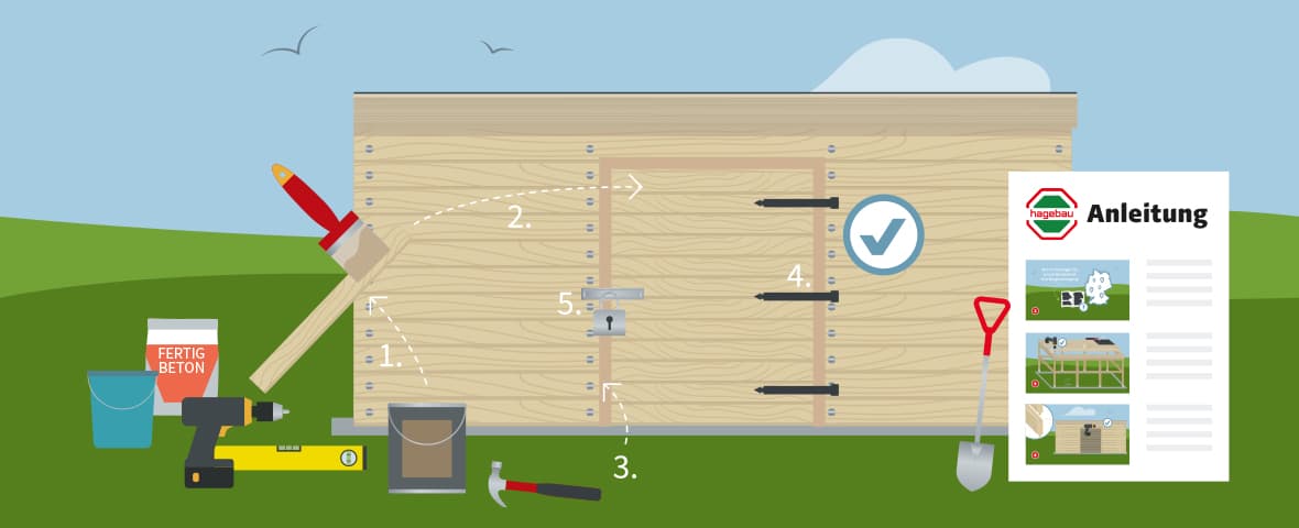 Illustration einer fertigen Holz-Gerätebox oder eines Mini-Gartenhauses mit nummerierten Arbeitsschritten: (1) Pfostenträger setzen, (2) Seitenwände verschrauben, (3) Tür einsetzen, (4) Scharniere montieren, (5) Riegel mit Vorhängeschloss anbringen. Rundherum sind Werkzeuge und Materialien dargestellt: Beton, Bohrmaschine, Farbeimer, Wasserwaage, Hammer, Farbe und Schaufel. Ein Anleitungsblatt mit „hagebau“-Logo und drei bebilderten Schritten steht rechts.