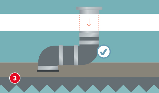 Eine schematische Darstellung zeigt den Einbau der Ablaufgarnitur unter der Duschwanne. Ein gebogener Abfluss mit mehreren Dichtungsringen wird senkrecht durch ein Rohrstück mit Pfeilmarkierung nach unten geführt. Ein Häkchensymbol kennzeichnet die korrekte Position. Unten links ist ein roter Kreis mit einer weißen 3